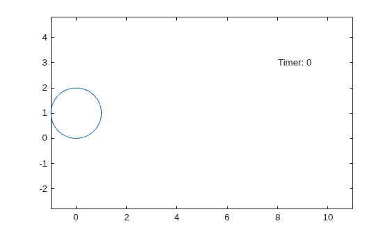 Figure contains an axes object. The axes object contains 2 objects of type parameterizedfunctionline, text.