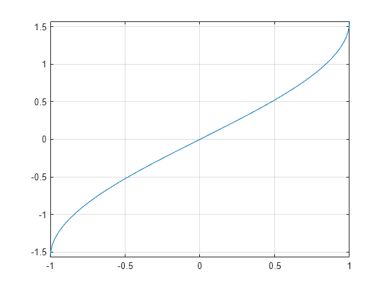 inverse symbolic calculator graphing