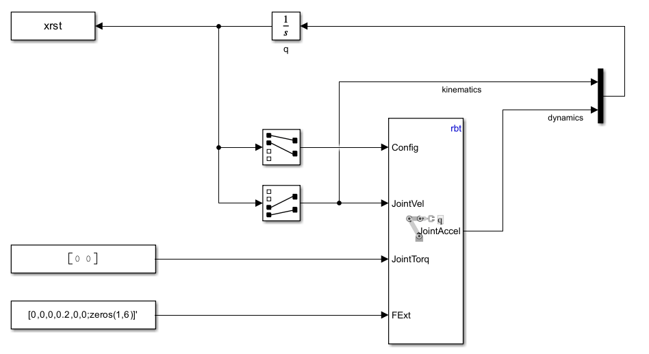 Forward Dynamics block from Robotics System Toolbox for a robot model that represents the cart-pole system