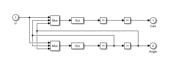 Pendulum block, consisting of two Fcn blocks, that represents the cart-pole equations of motion in Simulink