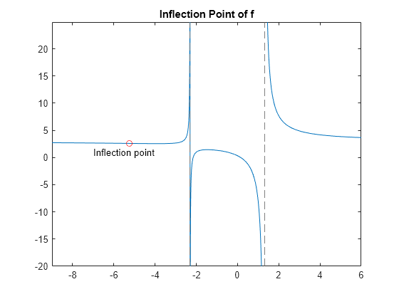 Plot title r