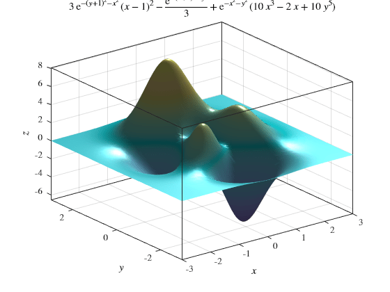 Figure contains an axes object. The axes object with title 3 blank e toThePowerOf minus leftParenthesis y plus 1 rightParenthesis Squared baseline minus x Squared baseline baseline blank leftParenthesis x minus 1 rightParenthesis Squared baseline minus StartFraction e toThePowerOf minus leftParenthesis x plus 1 rightParenthesis Squared baseline minus y Squared baseline baseline over 3 EndFraction plus e toThePowerOf minus x Squared baseline minus y Squared baseline baseline blank leftParenthesis 1 0 blank x Cubed baseline minus 2 blank x plus 1 0 blank y toThePowerOf 5 baseline rightParenthesis, xlabel $x$, ylabel $y$ contains an object of type functionsurface.