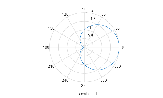 Figure contains an axes object. The hidden axes object contains 2 objects of type line, text.