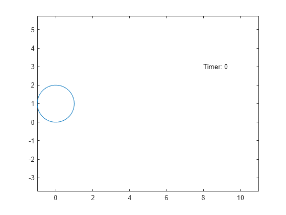 Figure contains an axes object. The axes object contains 2 objects of type parameterizedfunctionline, text.