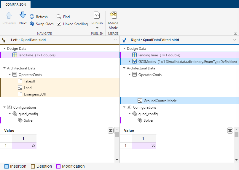 The System Composer Comparison Tool open with the landTime variable highlighted in purple. The Value panel displays the Value property of the landTime variable.