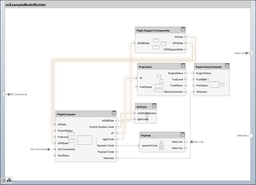 Small UAV architecture model created using the ModelBuilder APIs