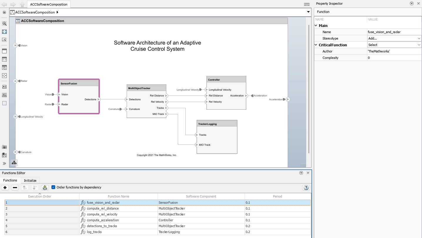 Software architecture model open with the Functions Editor and Property Inspector panes open as well. The Sensor Fusion component is selected in the architecture model, the fuse vision and radar function is highlighted in the Functions Editor. From the Property Inspector, the function has the CriticalFunction stereotype applied with the Auhor and Complexity properties set.