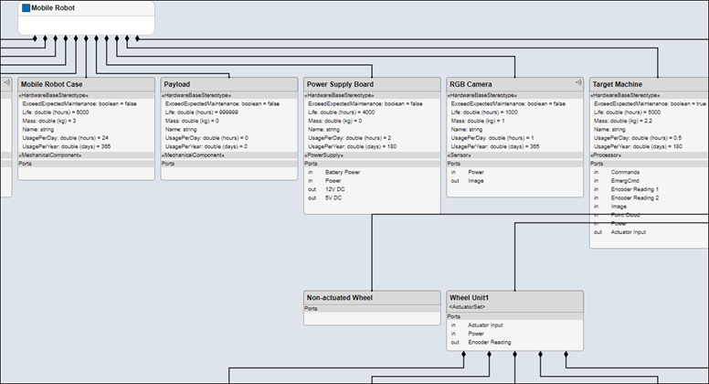 Mobile robot full view in a component hierarchy view in the Architecture Views Gallery.