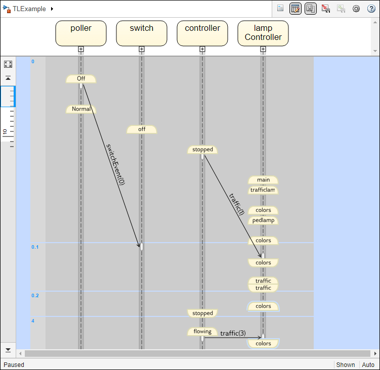 Pedestrian cross sequence diagram and model execution in the Sequence Viewer.