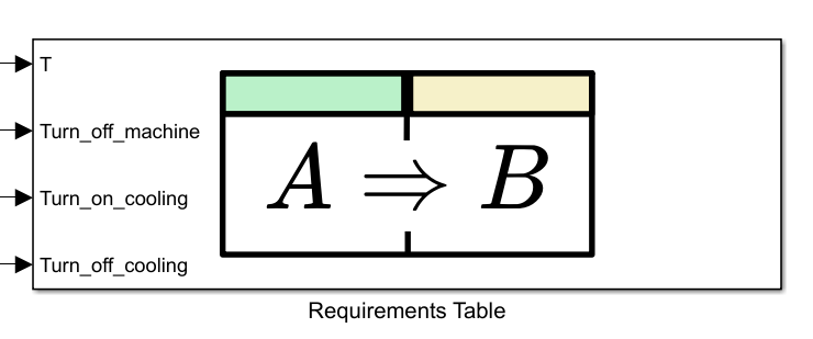 Requirements Table block with inputs.