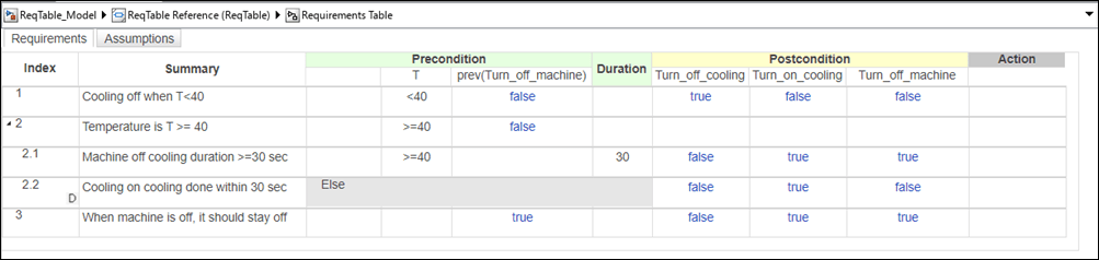 Requirements Table with information about requirements analysis.