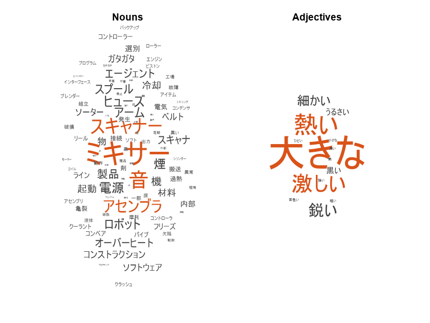 Analyze Japanese Text Data