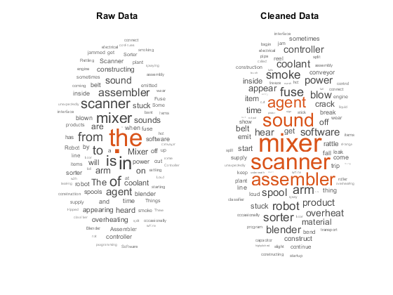 Prepare Text Data for Analysis