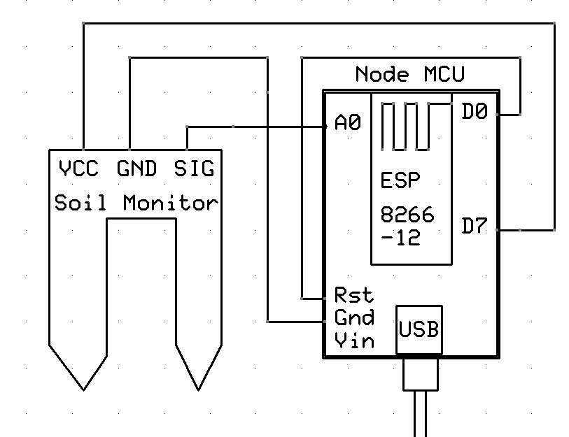 Moisture Sensor Using HTTP POST Requests to Channel