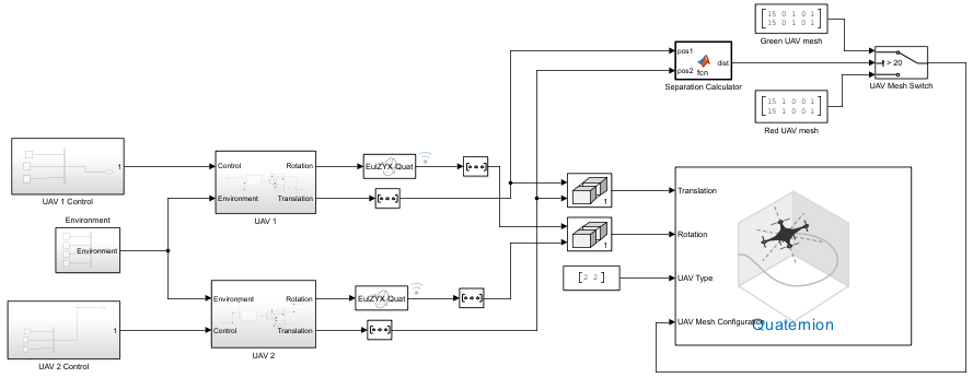 Simulink model that simulates two fixed-wing UAVs with dynamic mesh color changes based on separation distance