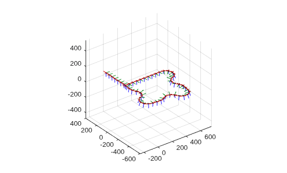 Figure contains an axes object. The axes object contains 204 objects of type patch, line.