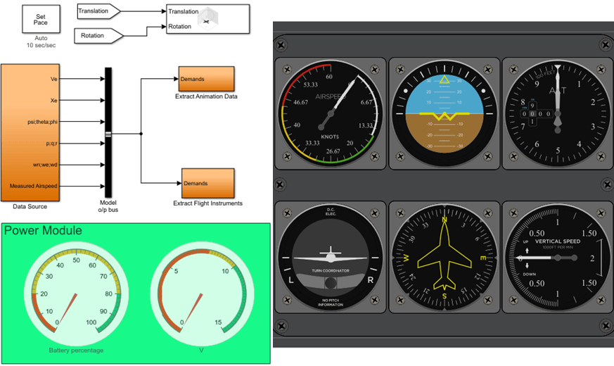 Flight Instrument Gauge Visualization for Drone