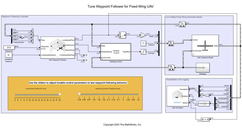 fixedWingPathFollowing Simulink model.