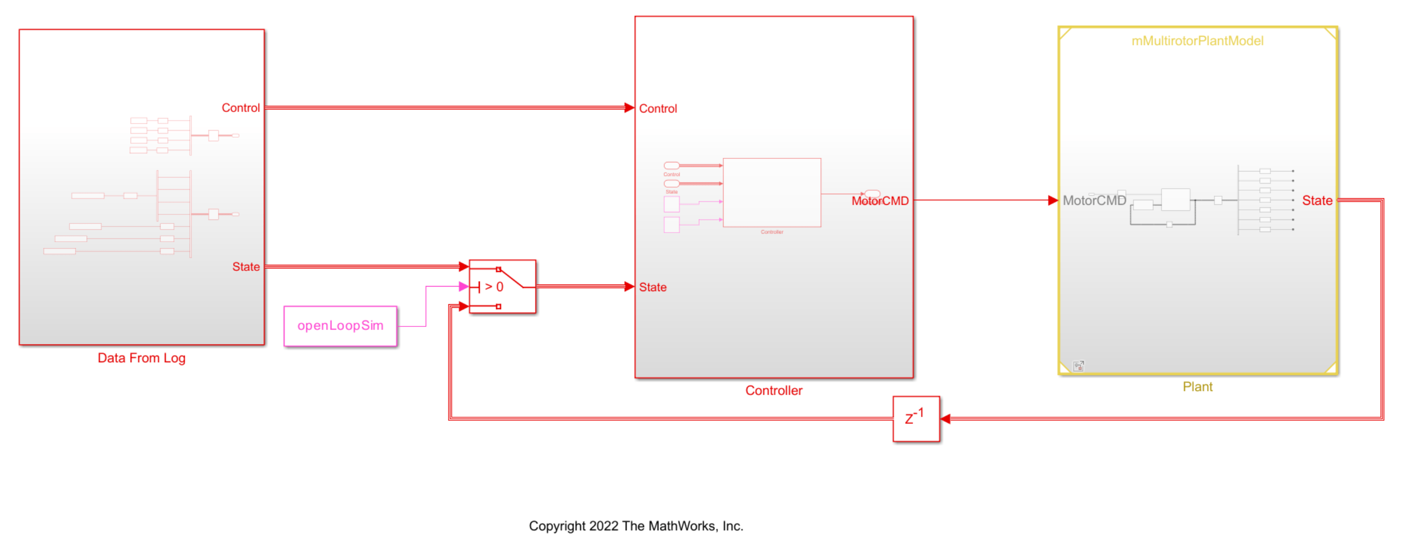 Simulink model with Data From Log, Controller, and mMultirotorPlantModel Plant subsystems connected by Control and State signals with an open-loop switch