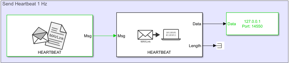 1 Hz subsystem