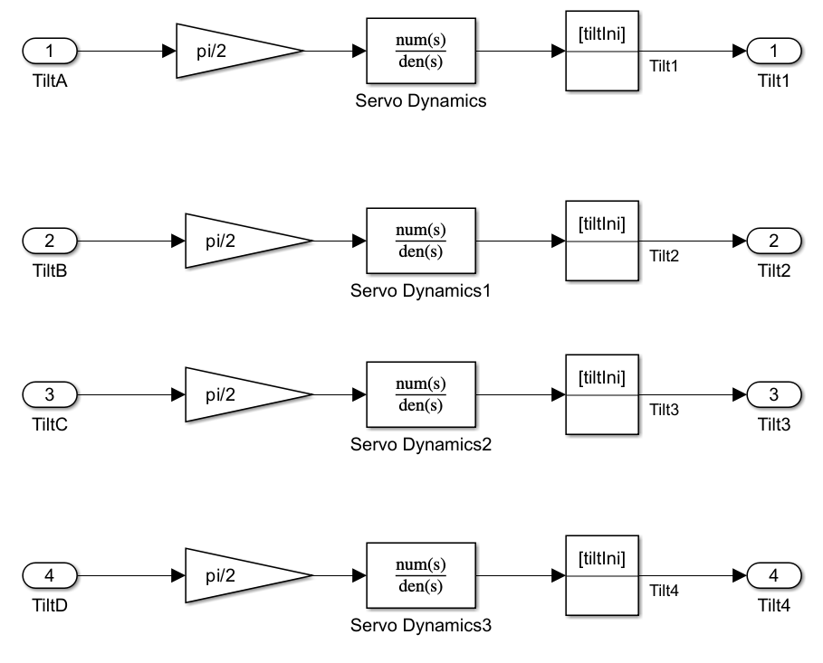 Contents of the Tilt Servo Dynamics subsystem, showing the additional inputs, gains, transfer functions, initial conditions, and outputs for the rear two motor tilts