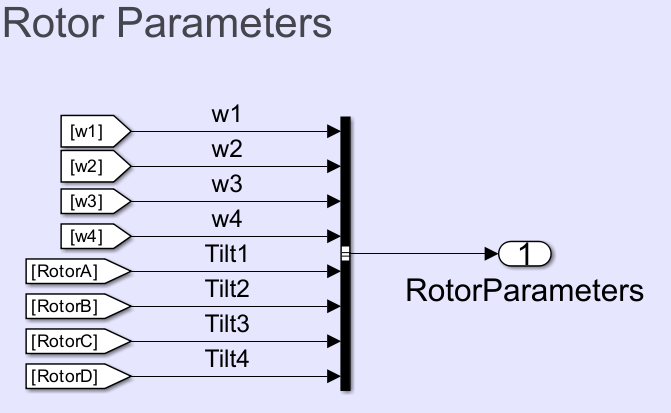 Modified bus creation block with additional inputs for Til3 and Tilt4 signals.