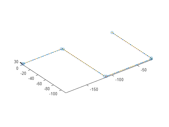 Figure contains an axes object. The axes object contains 411 objects of type patch, line.