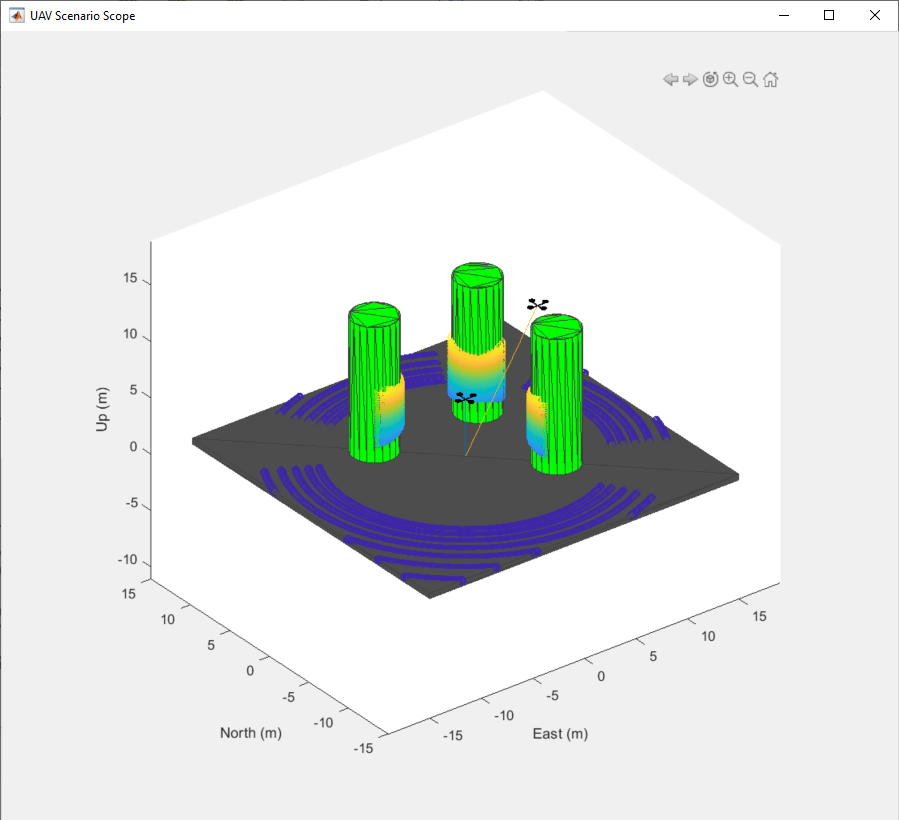 Simulate UAV Scenario Using Scenario Blocks