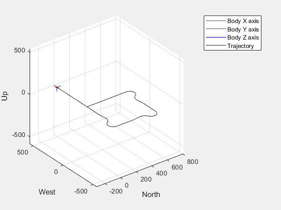 Tuning Waypoint Follower for Fixed-Wing UAV