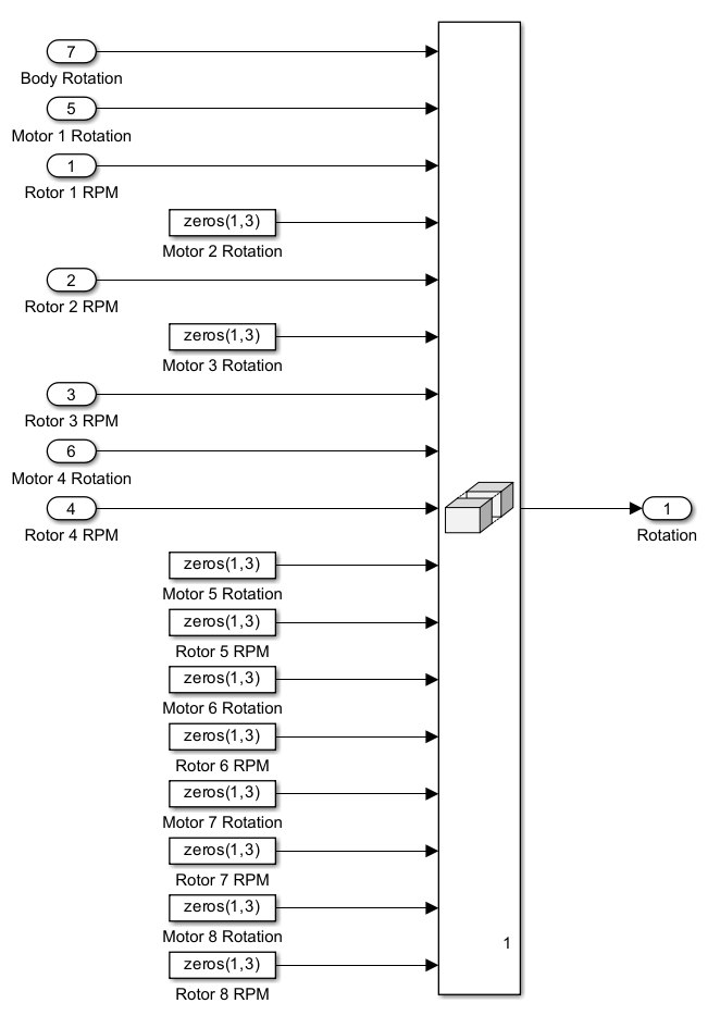 Combine Inputs subsystem. The model assigns unused inputs values of zero.