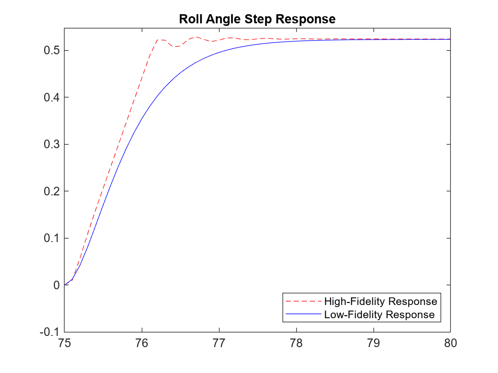 Approximate High-Fidelity UAV Model with UAV Guidance Model Block