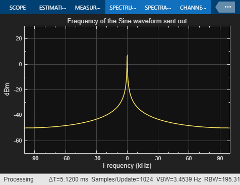 Frequency Offset Calibration Transmitter with USRP Hardware