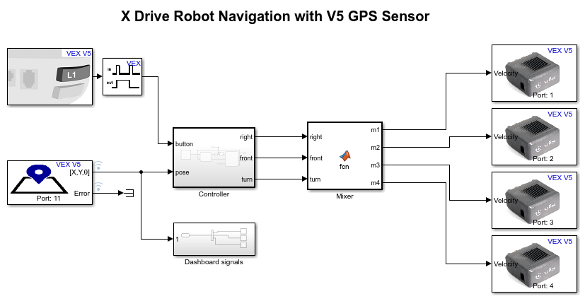 X-Drive Robot Navigation with VEX V5 GPS Sensor