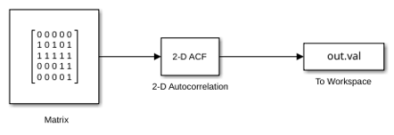 Compute Autocorrelation of Input Matrix