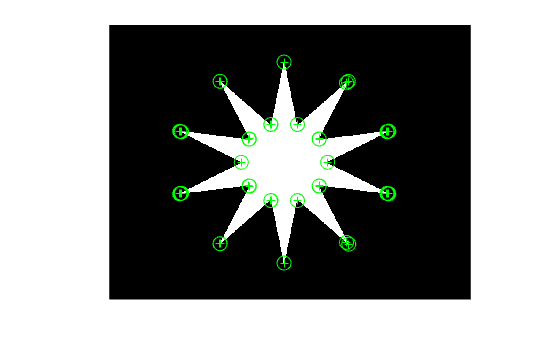 Figure contains an axes object. The hidden axes object contains 3 objects of type image, line. One or more of the lines displays its values using only markers