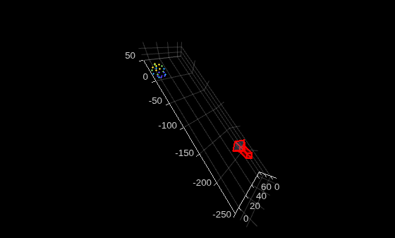 Figure contains an axes object. The axes object contains 11 objects of type line, text, patch, scatter.