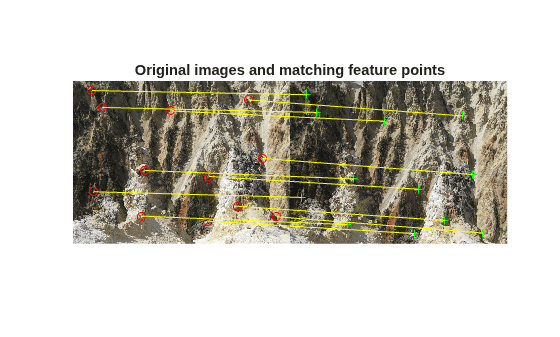Figure contains an axes object. The hidden axes object with title Original images and matching feature points contains 4 objects of type image, line. One or more of the lines displays its values using only markers