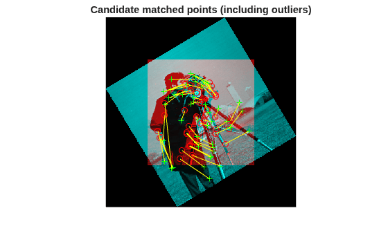 Figure contains an axes object. The hidden axes object with title Candidate matched points (including outliers) contains 4 objects of type image, line. One or more of the lines displays its values using only markers