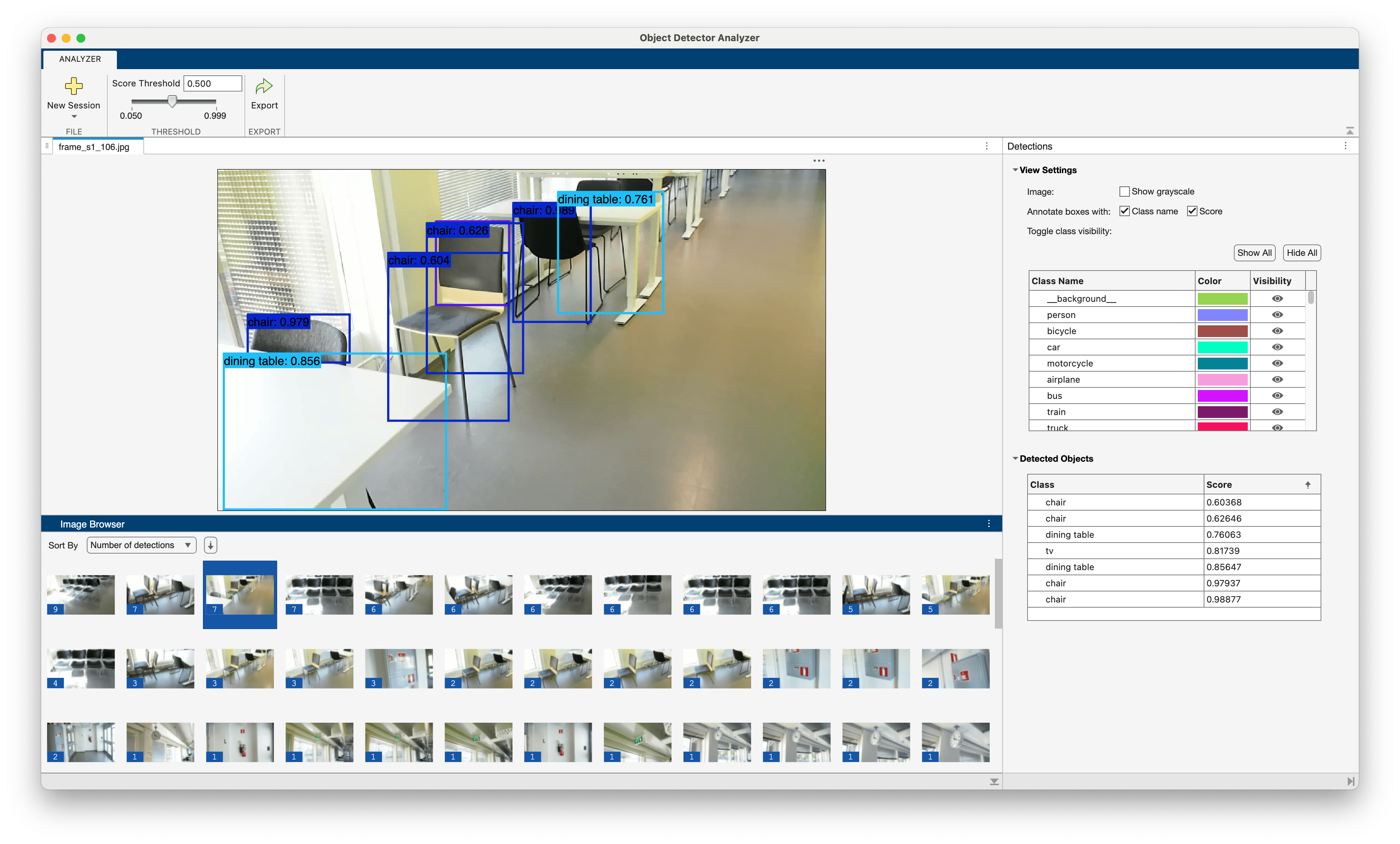 Visualize Object Detection Results from Pretrained PyTorch Model