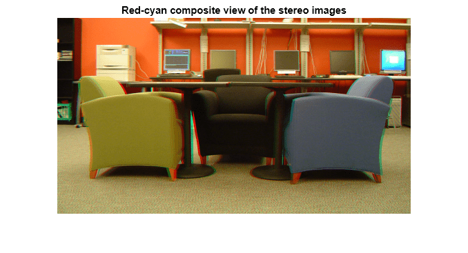 Figure contains an axes object. The hidden axes object with title Red-cyan composite view of the stereo images contains an object of type image.