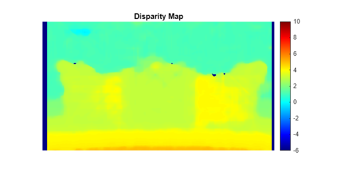 Figure contains an axes object. The hidden axes object with title Disparity Map contains an object of type image.