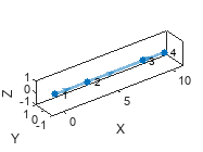 Figure contains an axes object. The axes object contains an object of type graphplot.