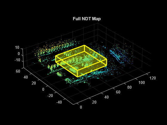 Figure contains an axes object. The axes object with title Full NDT Map contains an object of type scatter.