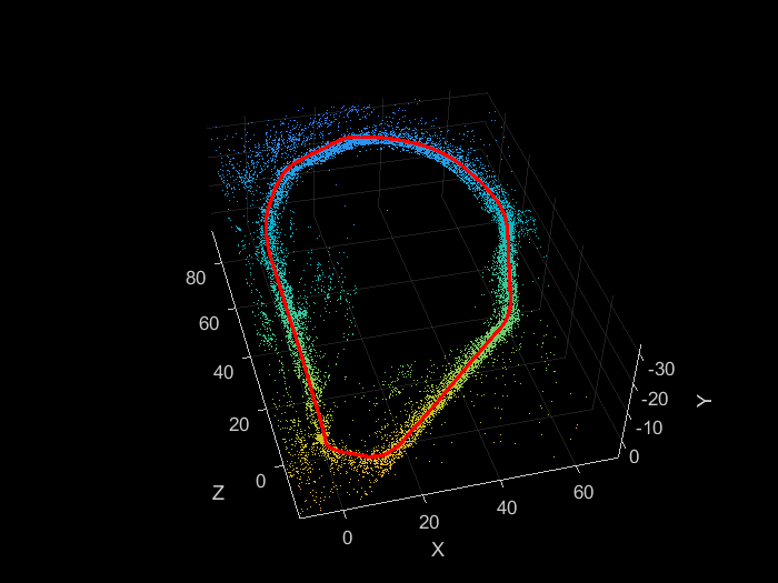 Figure contains an axes object. The axes object with xlabel X, ylabel Y contains 12 objects of type line, text, patch, scatter. This object represents Camera trajectory.