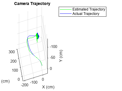 Monocular Visual Odometry