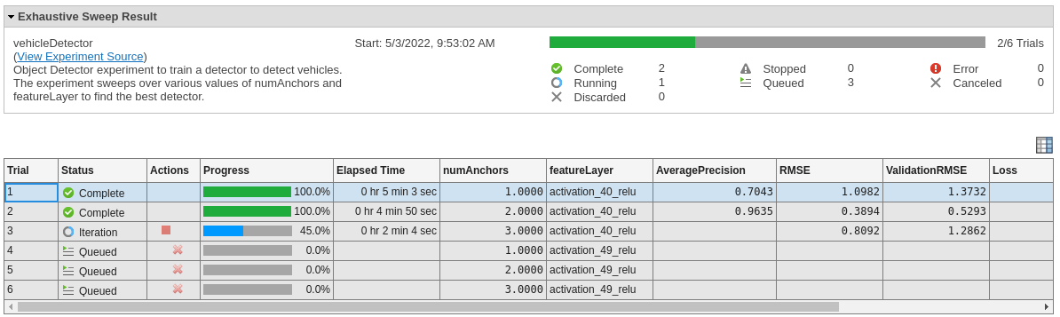 Train Object Detectors in Experiment Manager