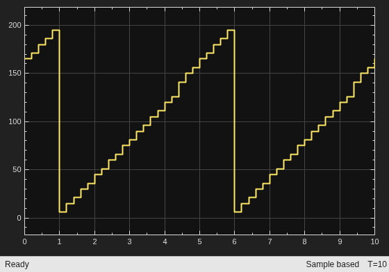 Use CDFX Files with Simulink