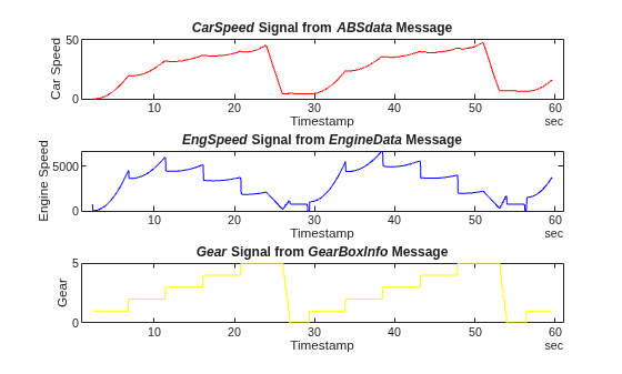 Decode and Write CAN Data in MDF Files