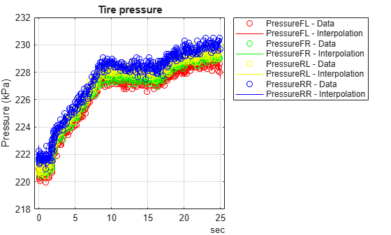 Extended and Hierarchical Multiplexing in CAN Messages