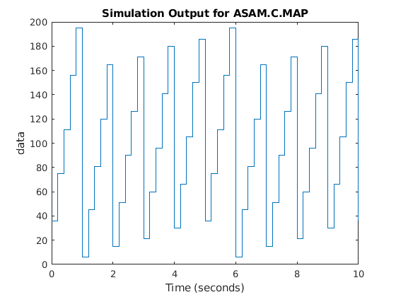 Use CDFX Files with Simulink Data Dictionary